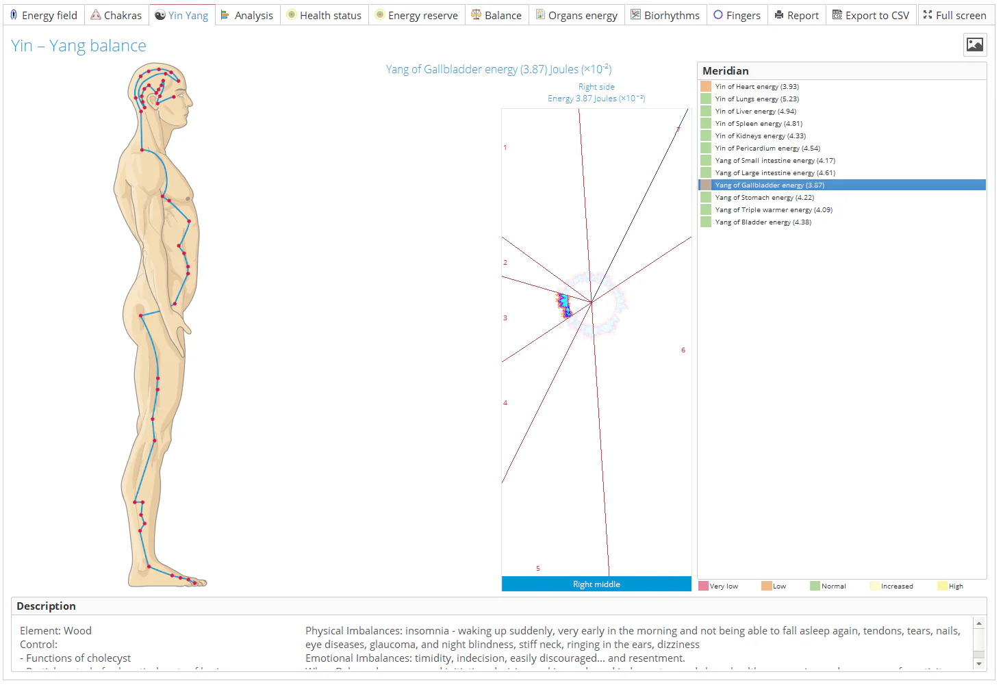 Bio-Well 3.0 Energy Scanner: Non-Invasive Biofield & Stress Analyzer - Image 7
