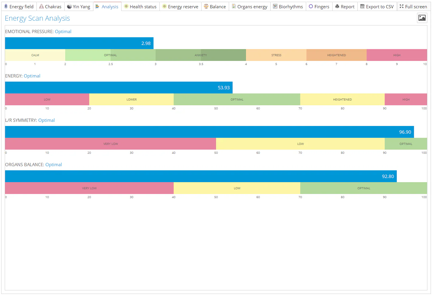 Bio-Well 3.0 Energy Scanner: Non-Invasive Biofield & Stress Analyzer - Image 8